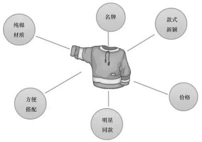 9个客服销售技巧,让买家放心下单!